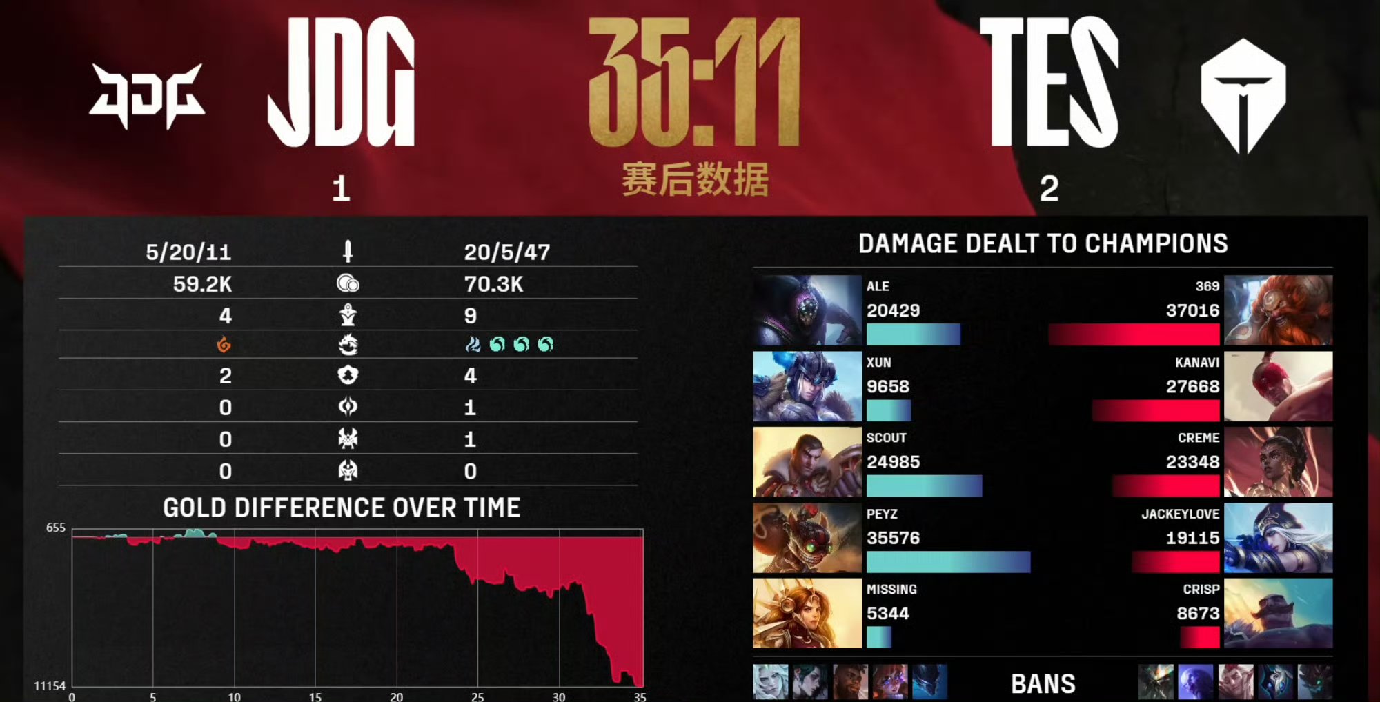 开云体育入口-包含RNG绝杀DRX，Deft打出惊人五杀强强对话小组赛，成为赛场最大亮点的词条