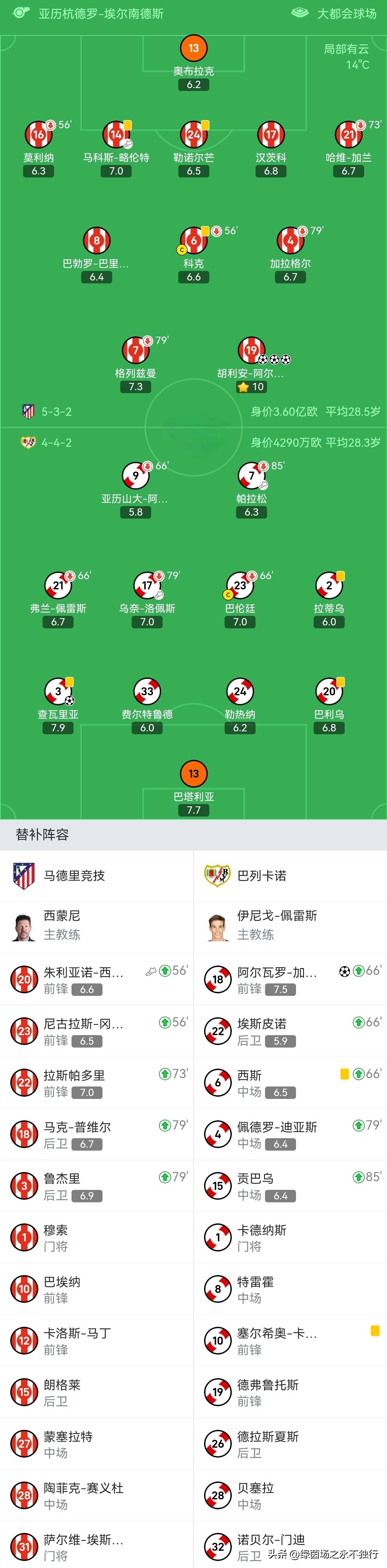 包含马德里竞技强势瓦伦西亚,布鲁诺完成帽子戏法的词条 包含马德里竞技强势瓦伦西亚,布鲁诺完成帽子戏法的词条