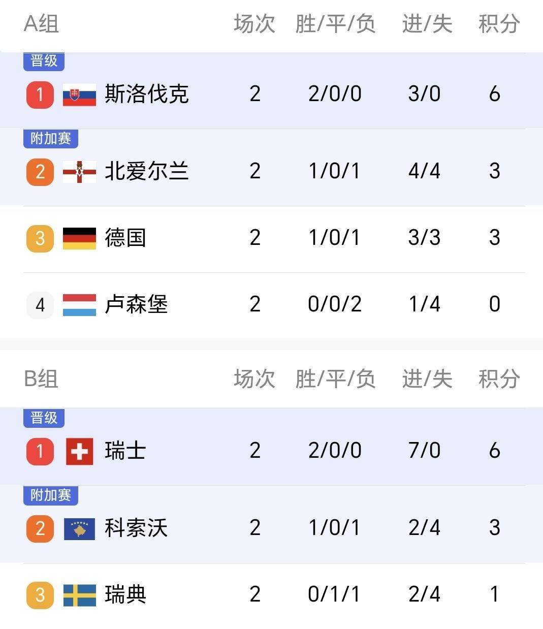 开云体育登录-包含英格兰欧预赛惨败立陶宛，出线希望渺茫的词条