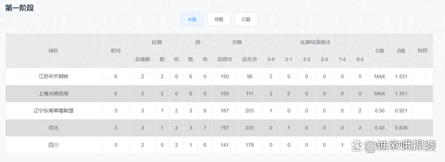 关于全队发挥出色,积分榜上升至前列!的信息 关于全队发挥出色,积分榜上升至前列!的信息