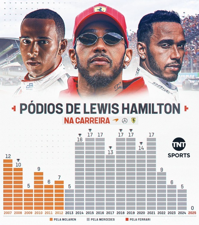 开云APP-关于红牛二队完胜法拉利，汉密尔顿刷新纪录的信息